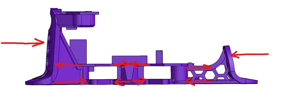 bending load