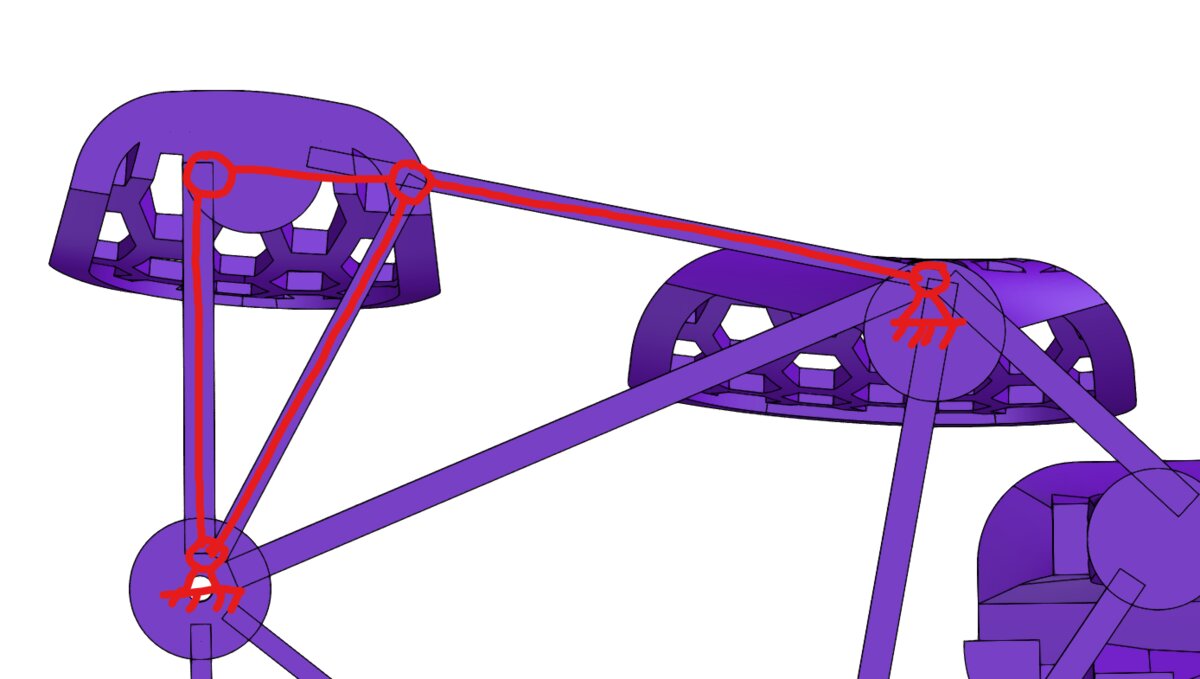 strut design