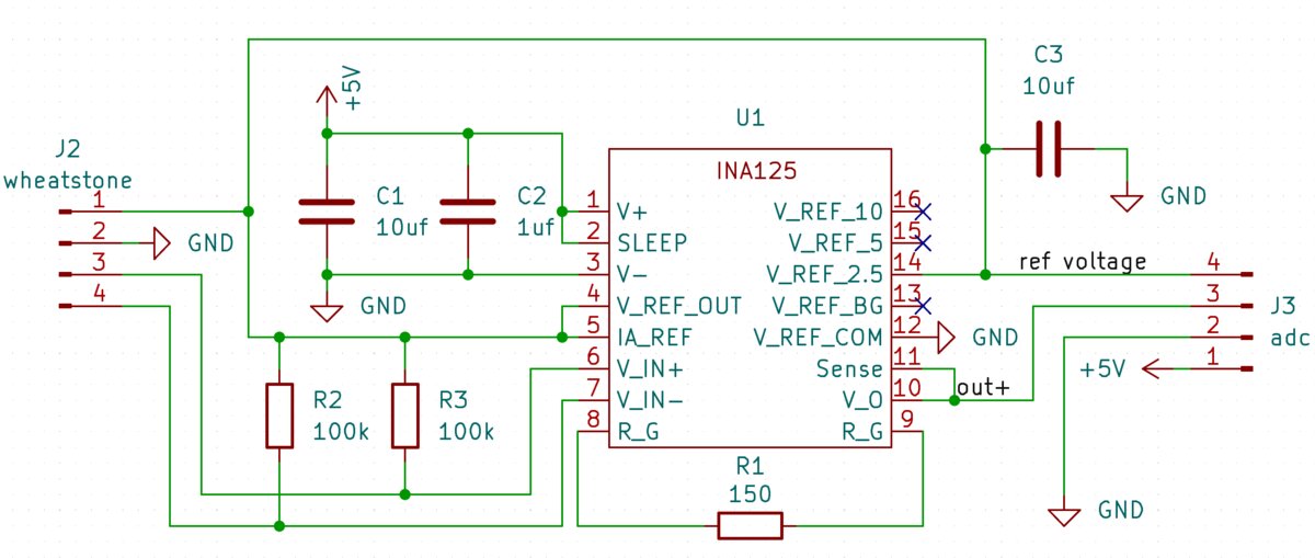 IA schematic