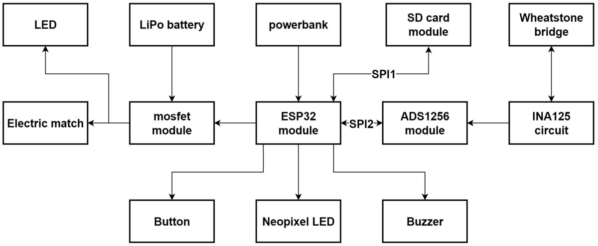 electronic diagram