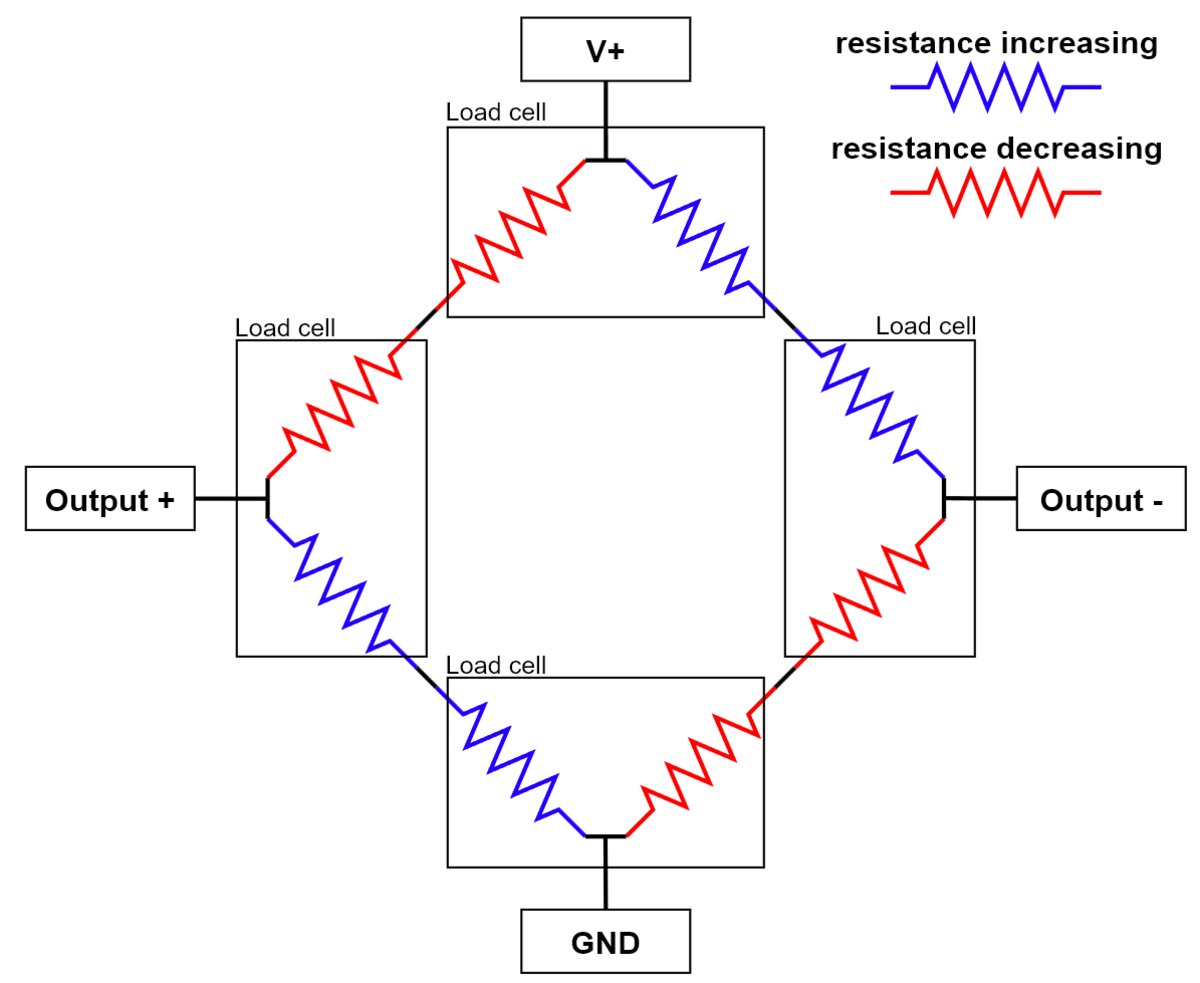 wheatstone bridge